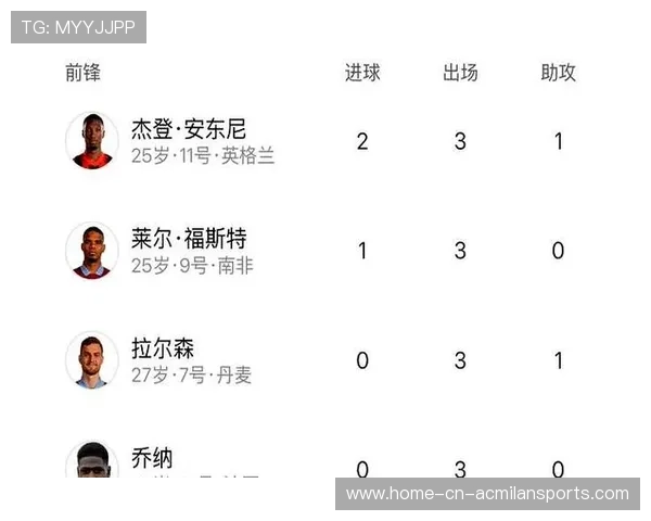 西汉姆联与伯恩利保级大战前瞻分析:关键对决决定英超生死局 西汉姆联与伯恩利保级大战前瞻分析:关键对决决定英超生死局