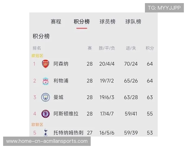 曼城与利物浦激战正酣 谁将在这场顶级对决中笑到最后 曼城与利物浦激战正酣 谁将在这场顶级对决中笑到最后