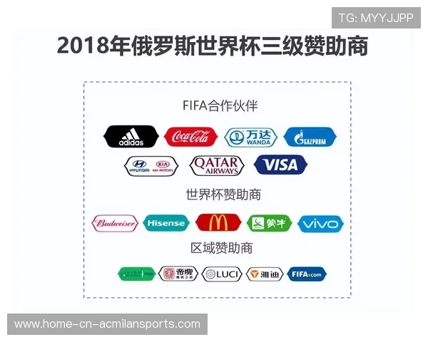 世界杯赞助商活动扩展至城市街区,世界杯赞助商分几个层次 世界杯赞助商活动扩展至城市街区,世界杯赞助商分几个层次